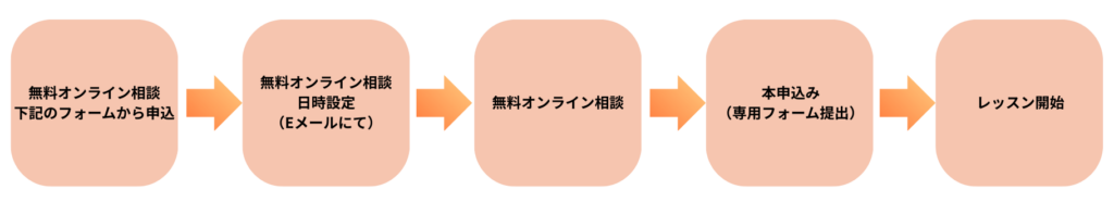 段落テキスト (4)